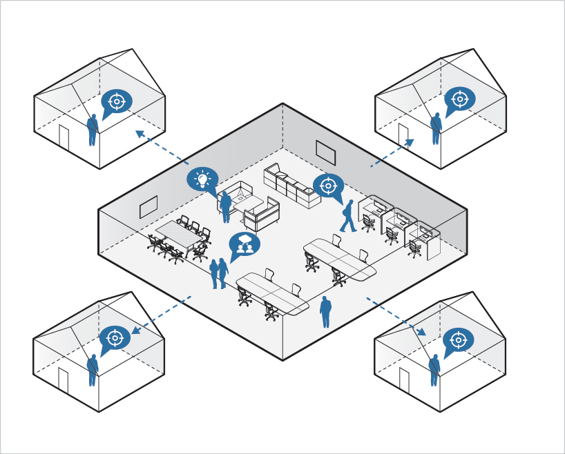 Model 00 - Workplace WFH